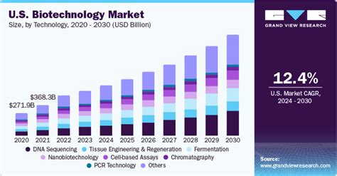 pacific biotech stock.